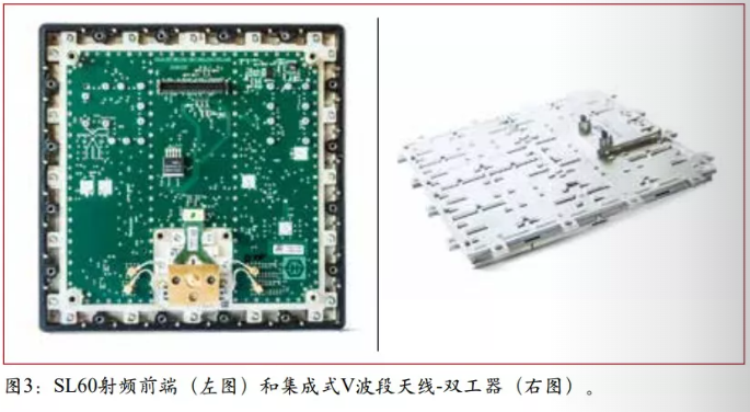 SL60射频前端（左图）和集成式V波段天线-双工器（右图）。