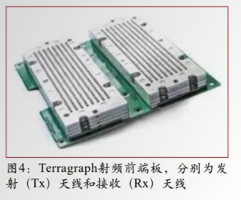 Terragraph射频前端板，分别为发射（Tx）天线和接收（Rx）天线