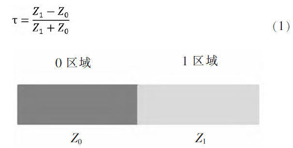 阻抗不陆续在示意框图