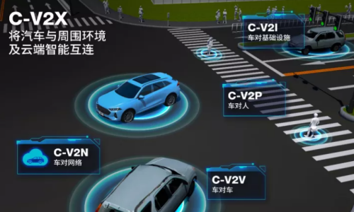 “聪明的车”+“智慧的路”