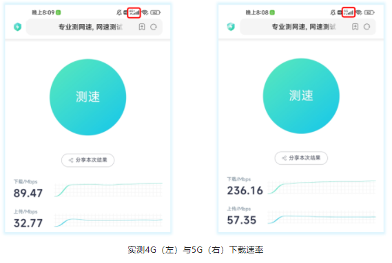 实测4G（左）与5G（右）下载速率